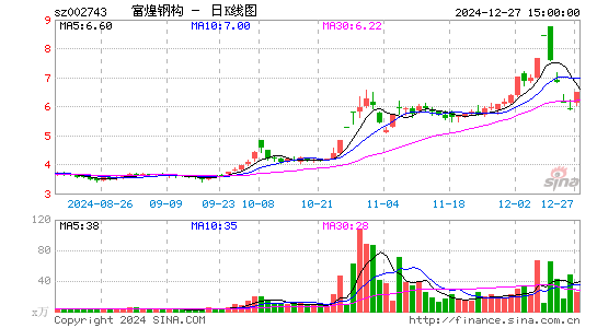 富煌钢构