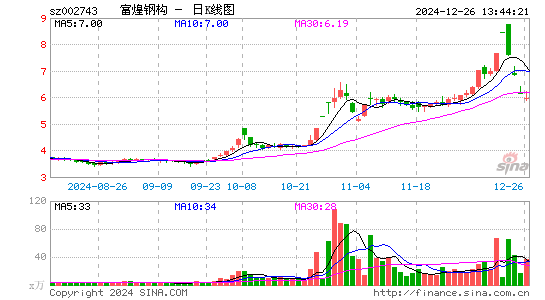 富煌钢构