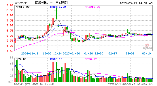 富煌钢构