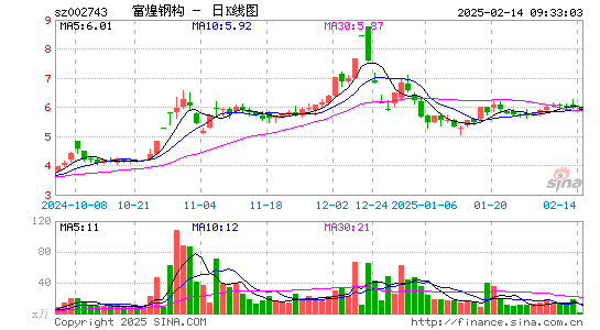 富煌钢构