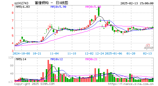 富煌钢构