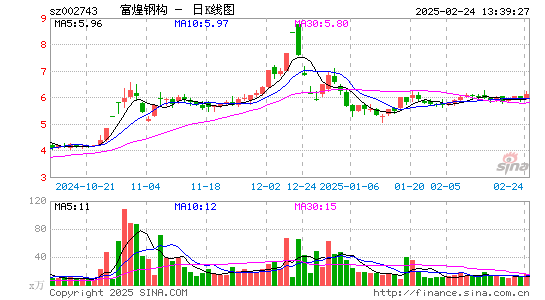 富煌钢构