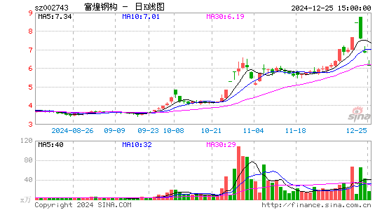 富煌钢构