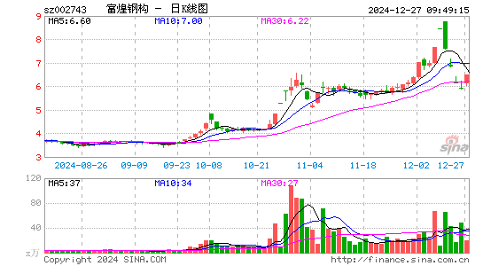 富煌钢构