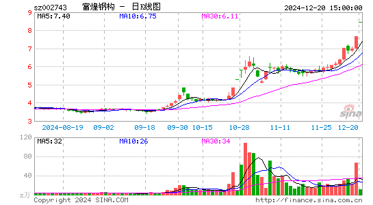 富煌钢构