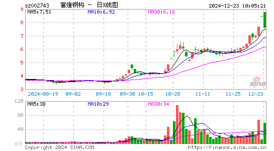 富煌钢构