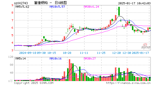 富煌钢构