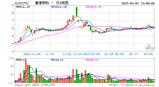 富煌钢构