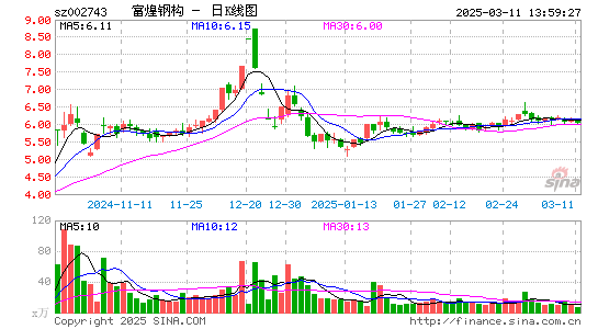 富煌钢构