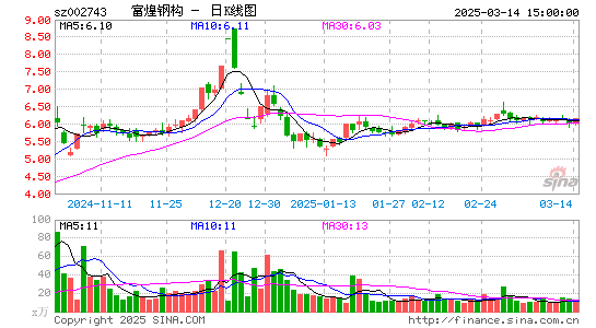 富煌钢构