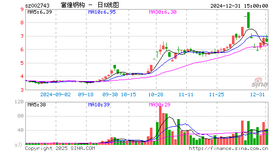 富煌钢构