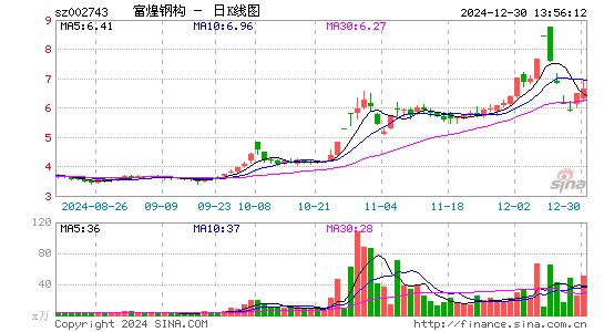 富煌钢构