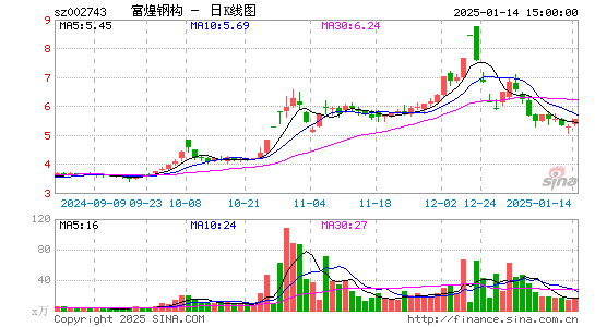 富煌钢构