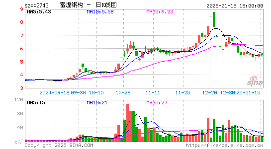 富煌钢构