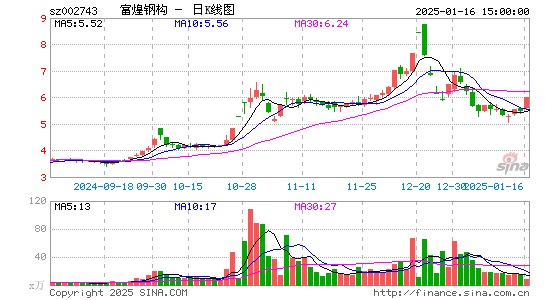 富煌钢构