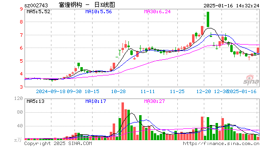 富煌钢构