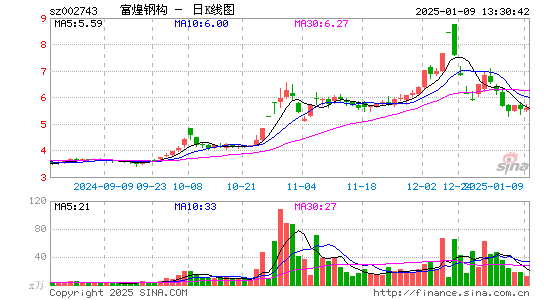 富煌钢构