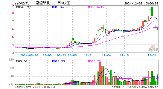 富煌钢构