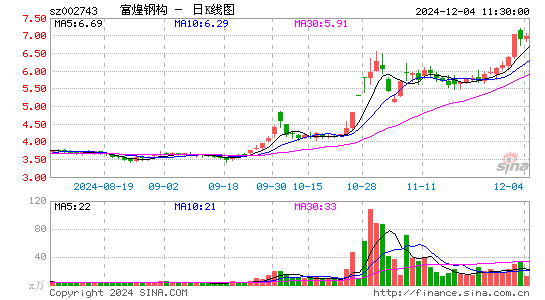 富煌钢构