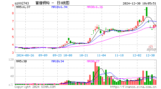 富煌钢构