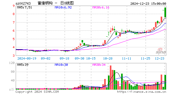 富煌钢构