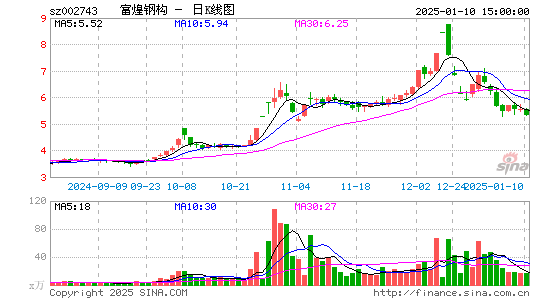 富煌钢构