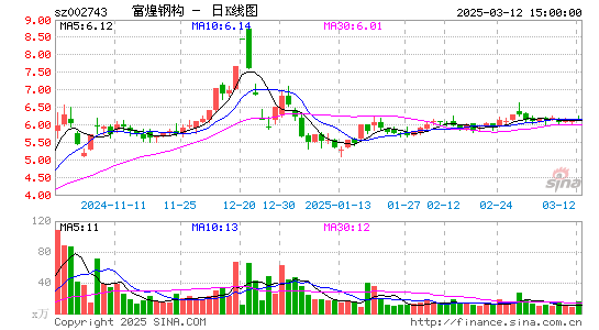 富煌钢构