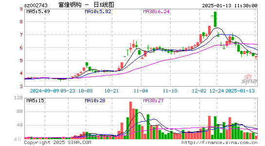 富煌钢构