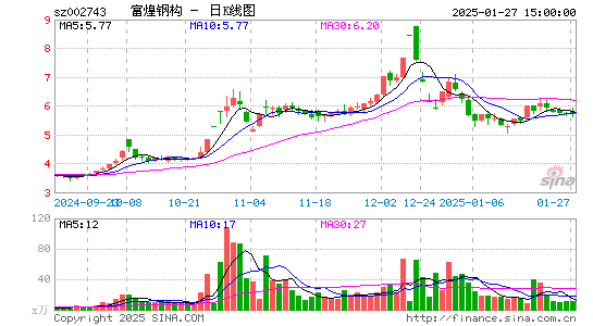 富煌钢构