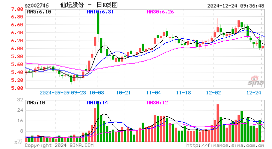 仙坛股份