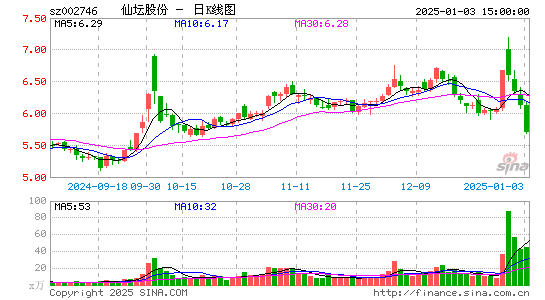 仙坛股份