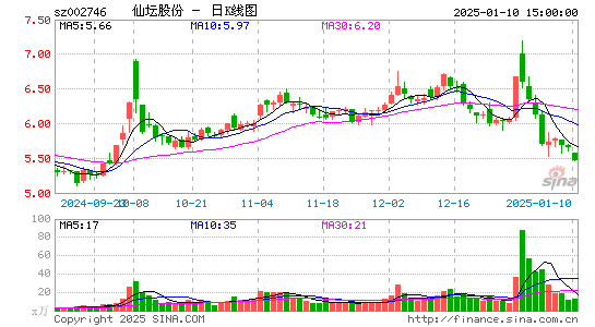 仙坛股份