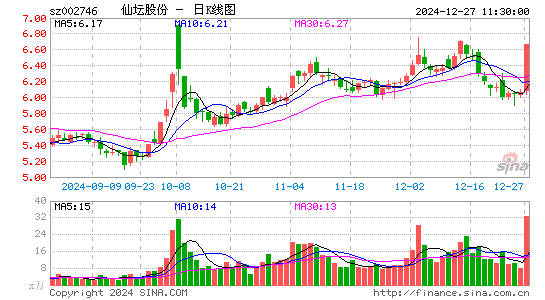 仙坛股份