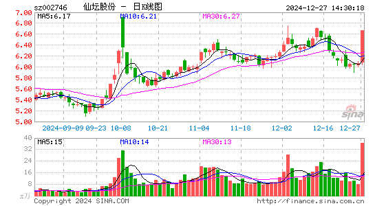 仙坛股份