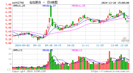 仙坛股份