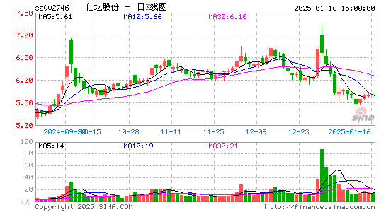 仙坛股份