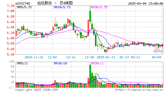 仙坛股份