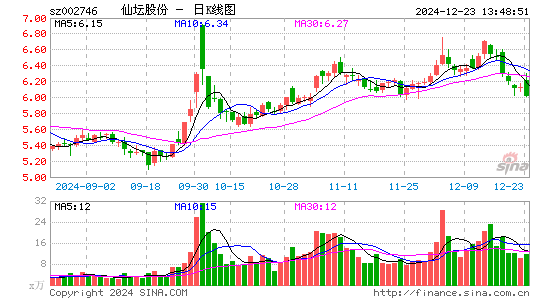 仙坛股份