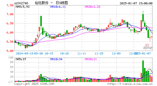 仙坛股份