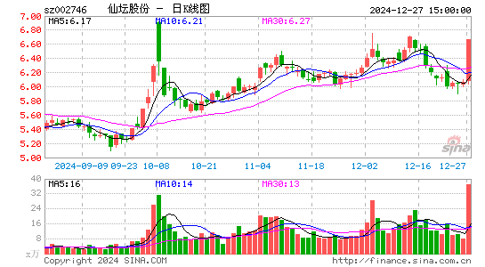 仙坛股份