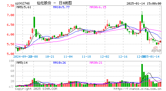 仙坛股份