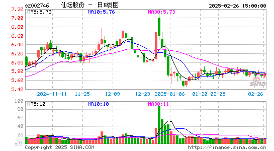 仙坛股份