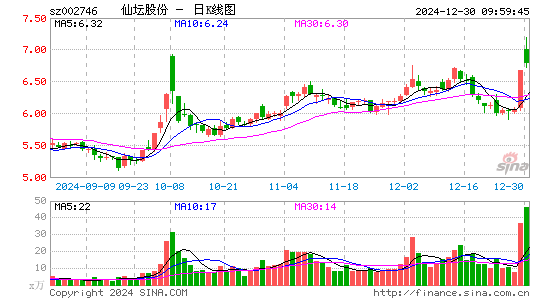 仙坛股份