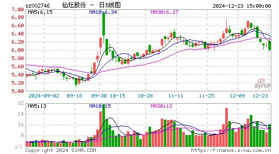 仙坛股份