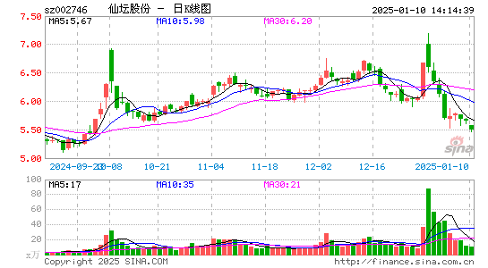 仙坛股份