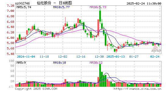 仙坛股份