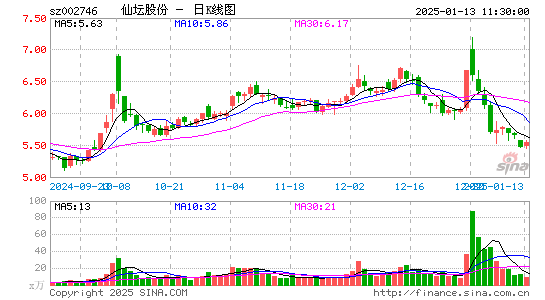 仙坛股份