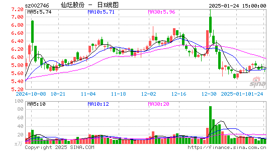 仙坛股份