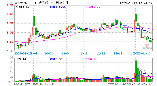 仙坛股份