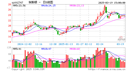 埃斯顿